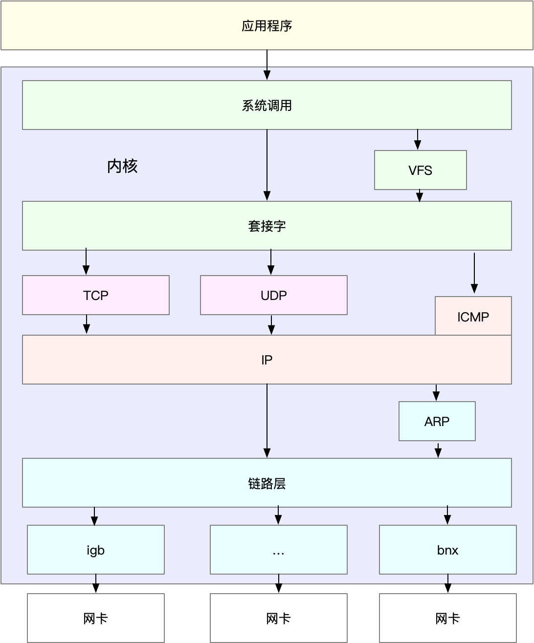 网卡 - 图1