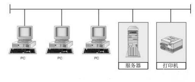 子网、局域网、网段 - 图1