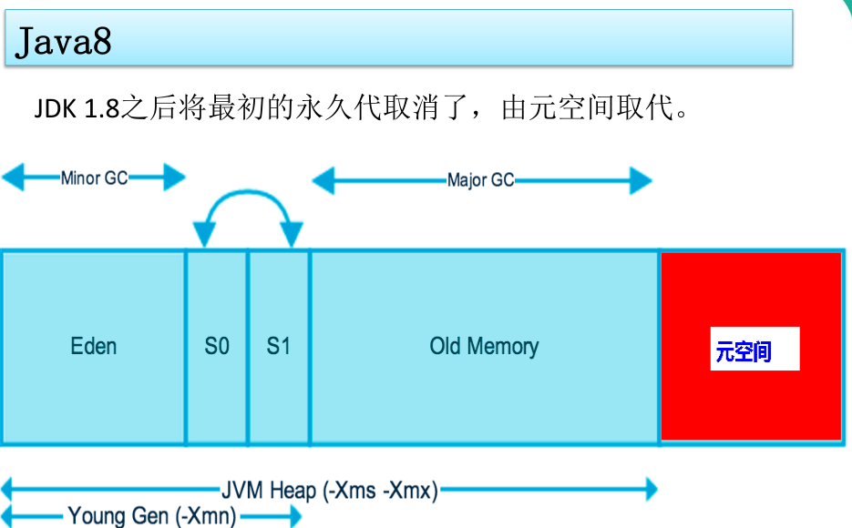 Java JVM - 图6