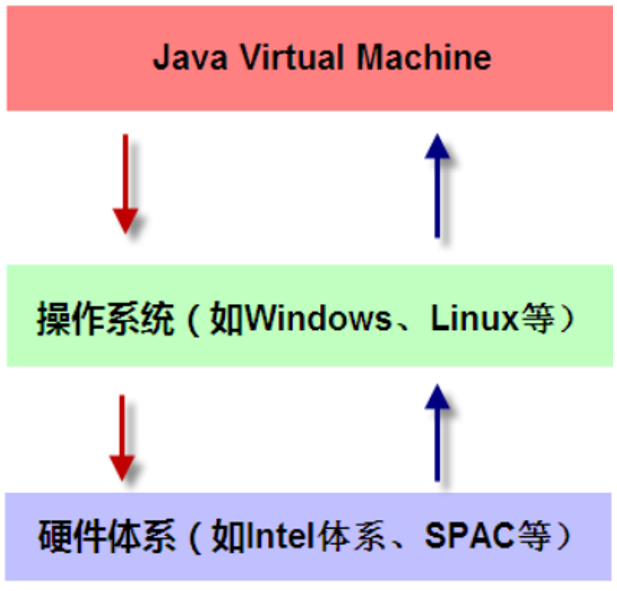 Java JVM - 图1