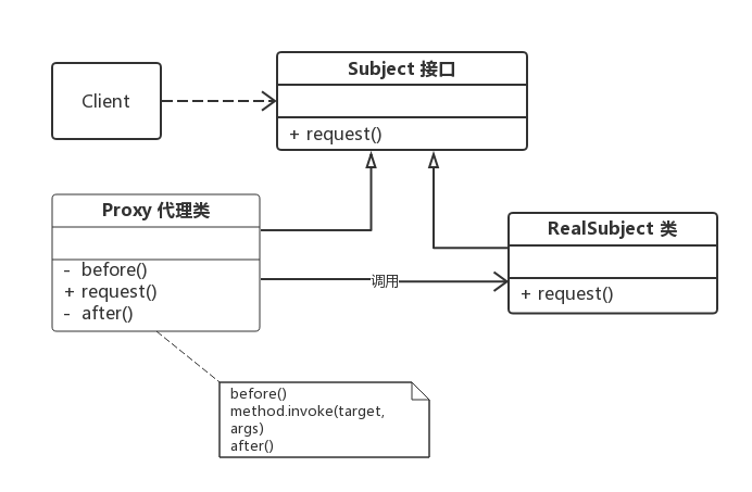 Java反射，动态代理， - 图1