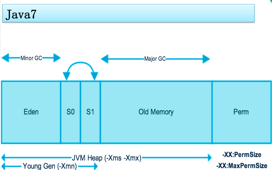 Java JVM - 图5