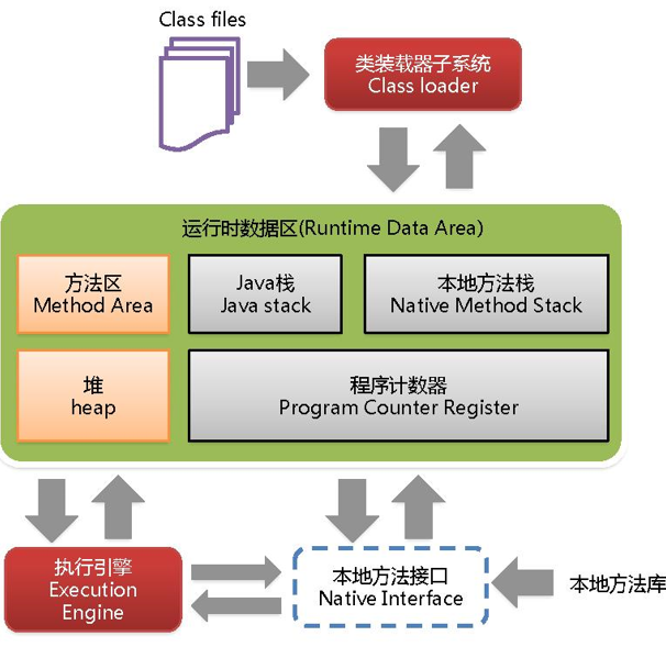 Java JVM - 图2