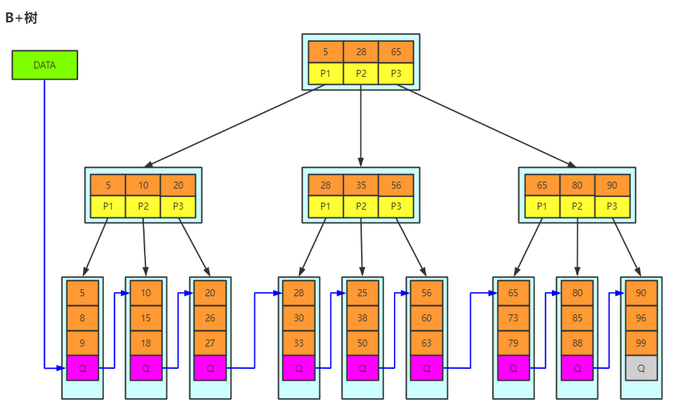 MySQL面试题 - 图3