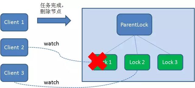 分布式锁 - 图7