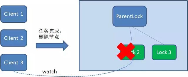 分布式锁 - 图10