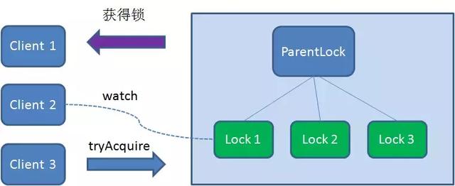 分布式锁 - 图5