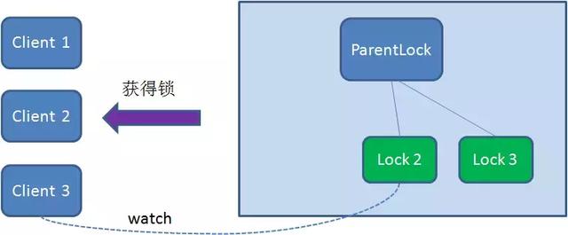 分布式锁 - 图9