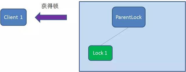 分布式锁 - 图2