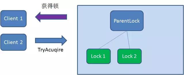 分布式锁 - 图3