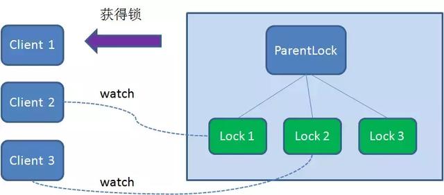 分布式锁 - 图6