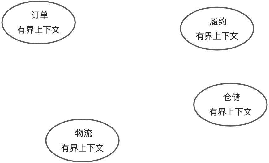 战略设计-有界上下文 - 图1
