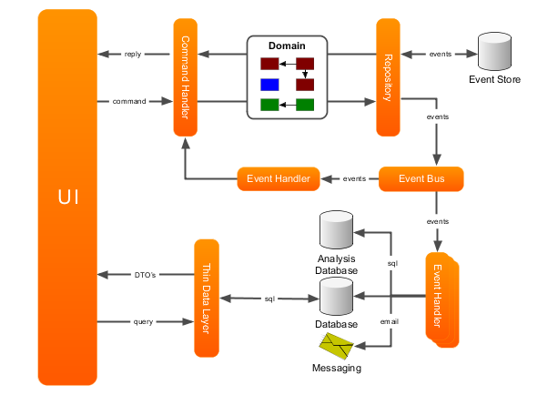 CQRS.png