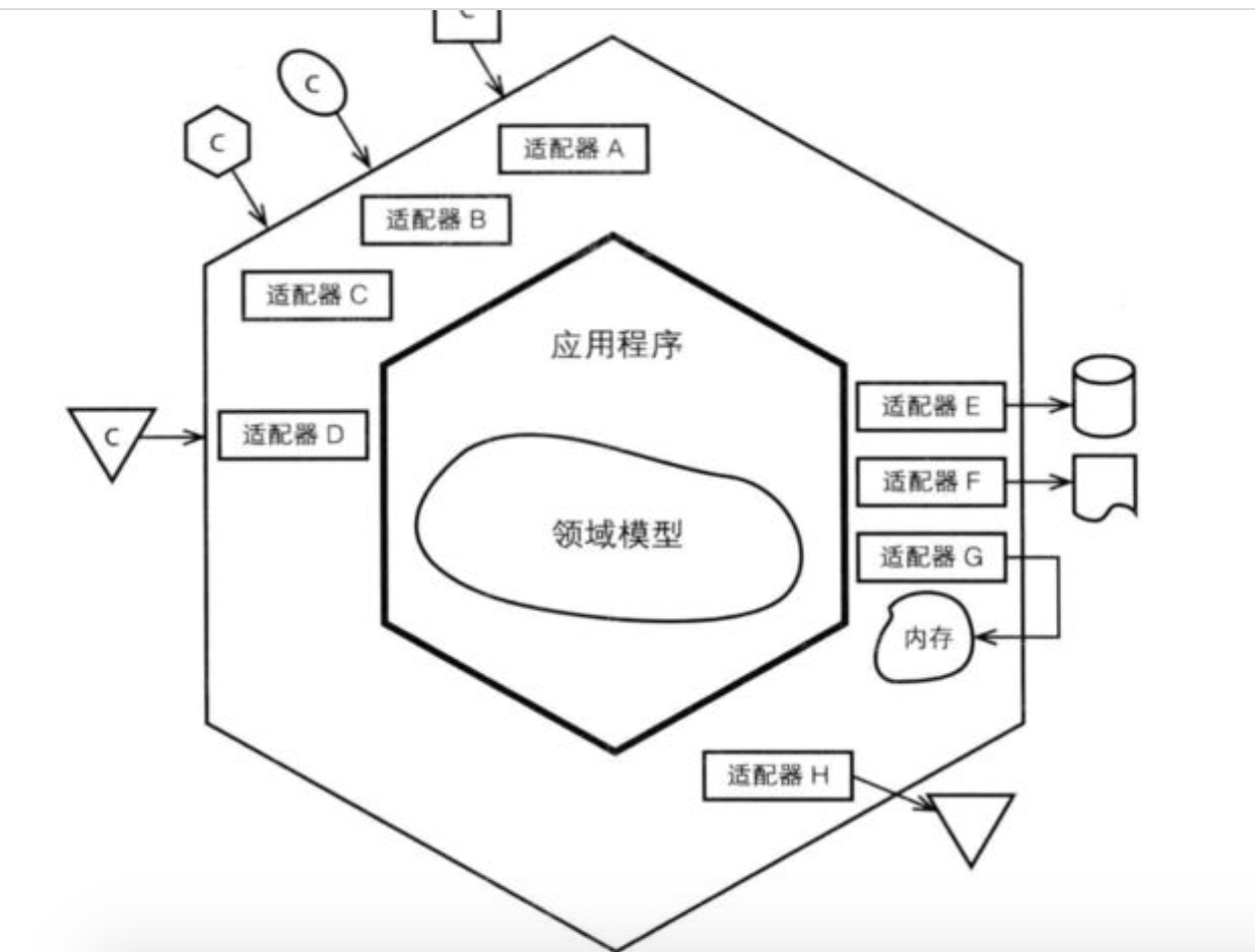 六边形架构.png