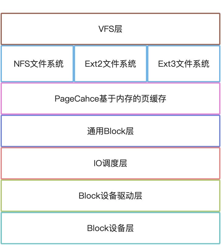 数据页存储 - 图4