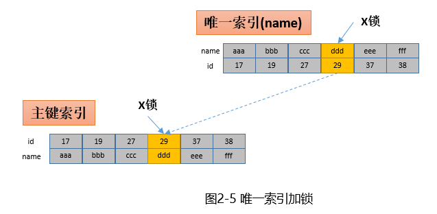 唯一索引jiasuo.jpg