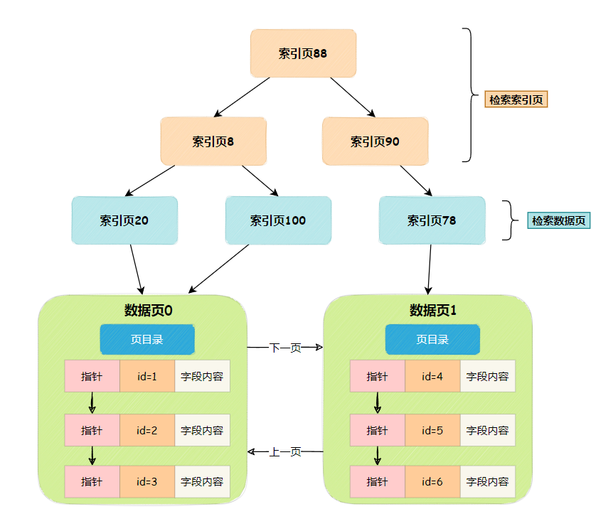 索引页.jpg
