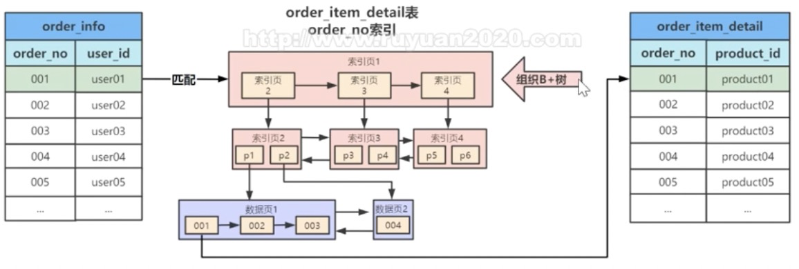 index nested loop .png