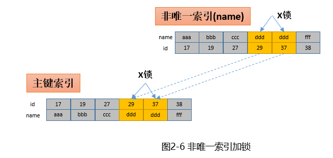 非唯一索引加锁.jpg