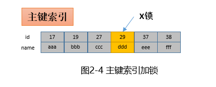 主键加锁.jpg