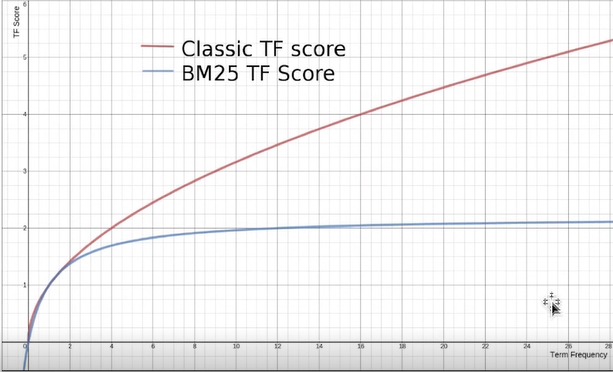 TF-IDF&BM25.png