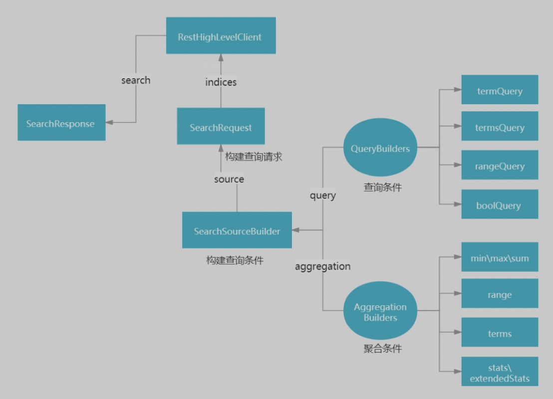 ES java api.jpg