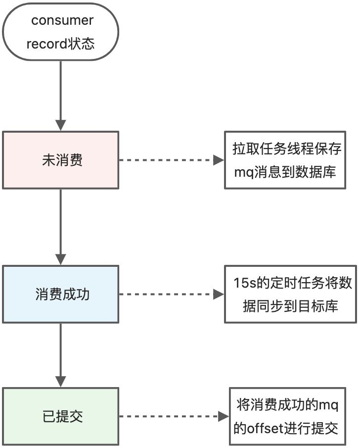 数据迁移 - 图4