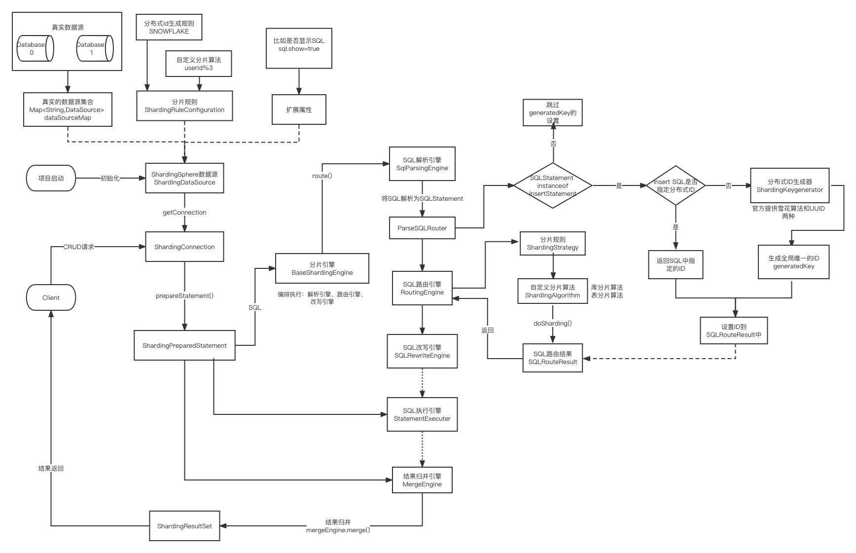 sharding-jdbc核心流程图.png