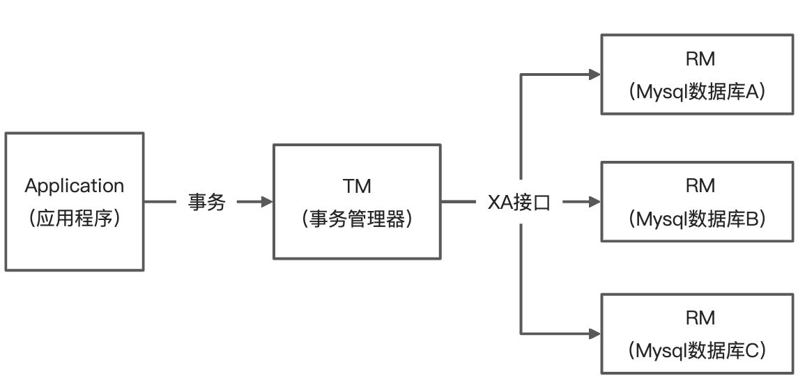 分布式事务理论 - 图1