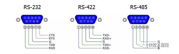 实验11：UART（uart_loopback） - 图6