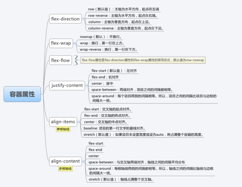 CSS - 图1