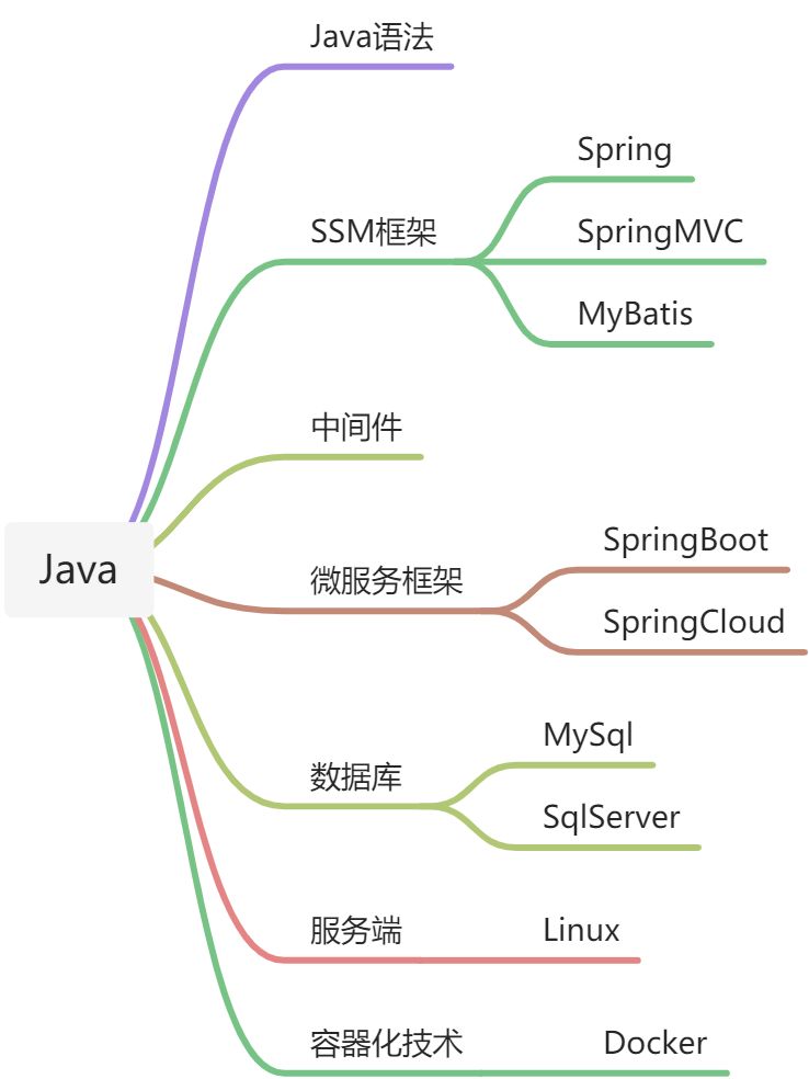 Java - 图1