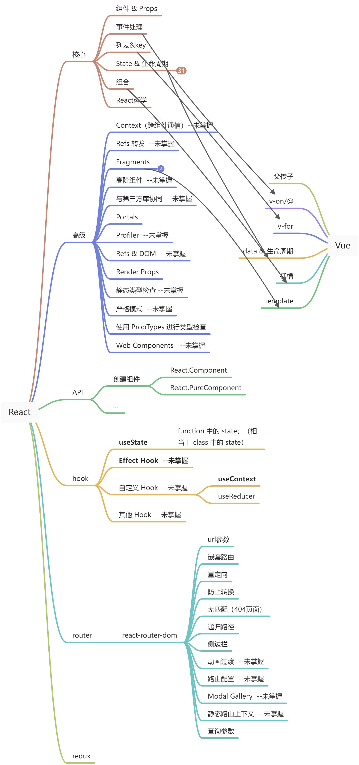 React - 图1