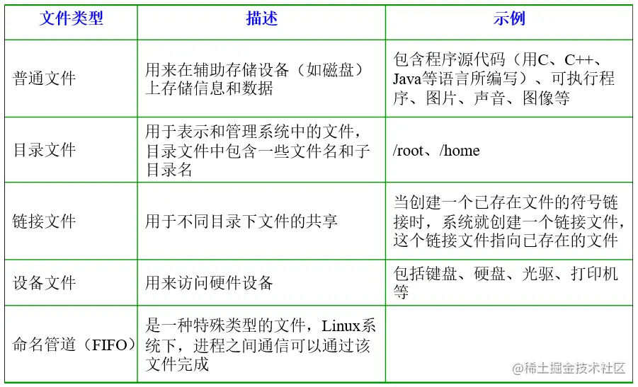 Liunx - 图6