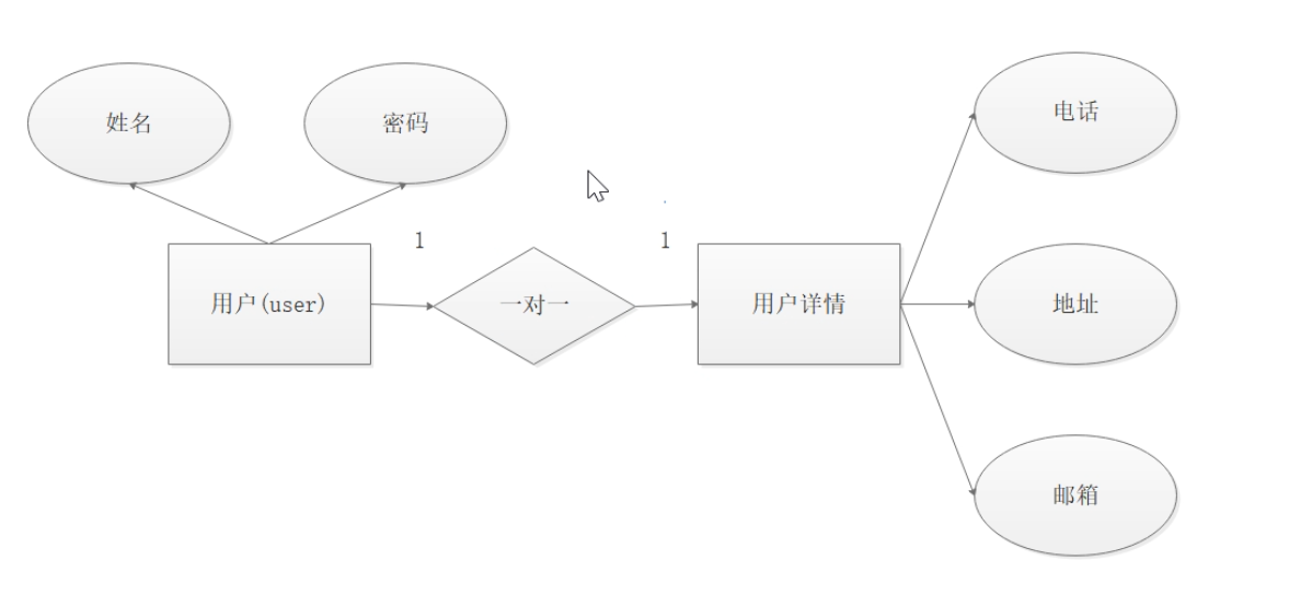 10-1、什么是实体 - 图1