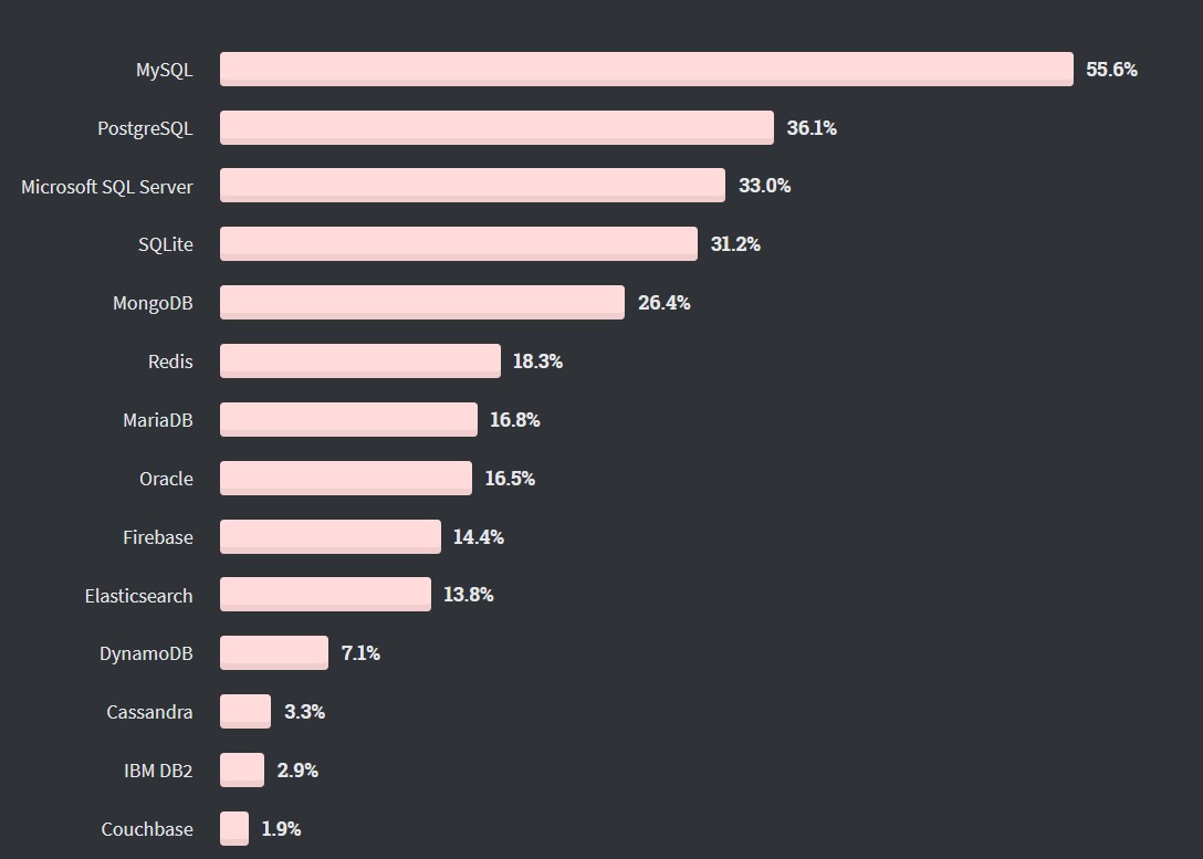 1、Mysql概述 - 图1