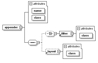 logback - 图4