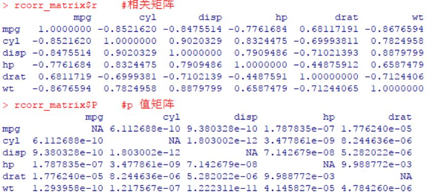 【转】Pearson、Spearman、Kendall、Polychoric、Polyserial相关系数简介及R计算 - 图24