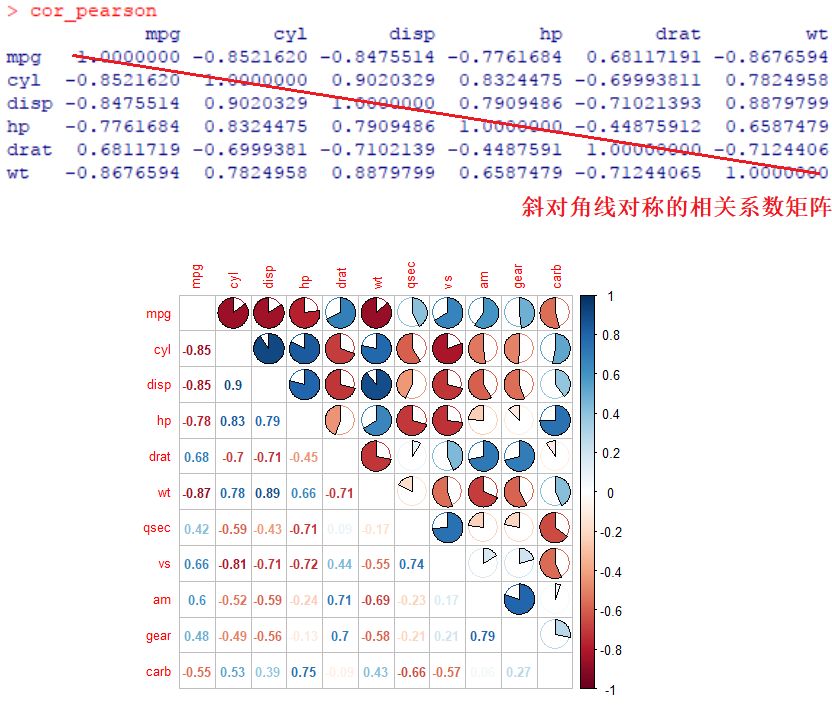 【转】Pearson、Spearman、Kendall、Polychoric、Polyserial相关系数简介及R计算 - 图2