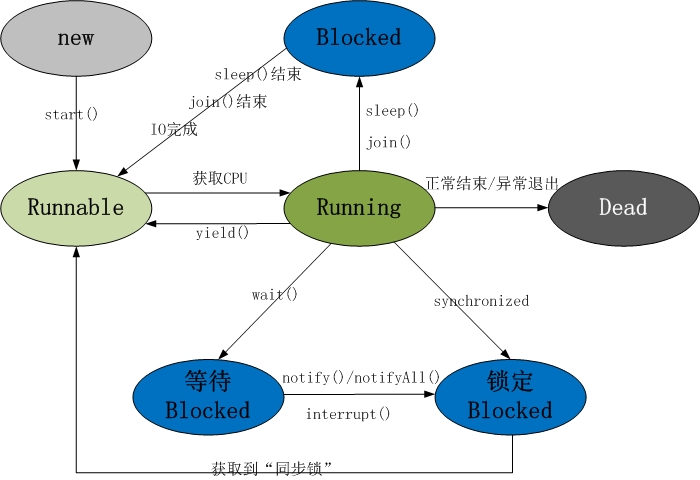 多线程基础 - 图1