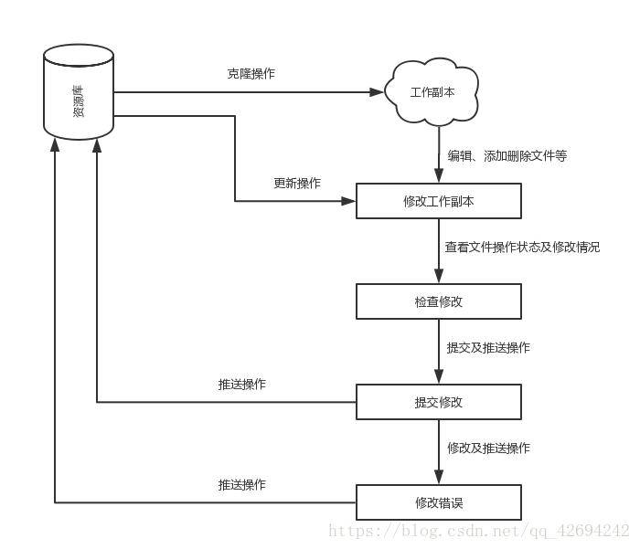 git的基本概念 - 图1