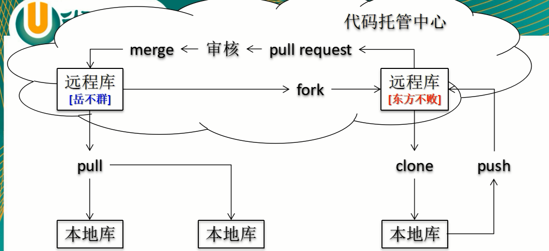 git命令速查手册 - 图1