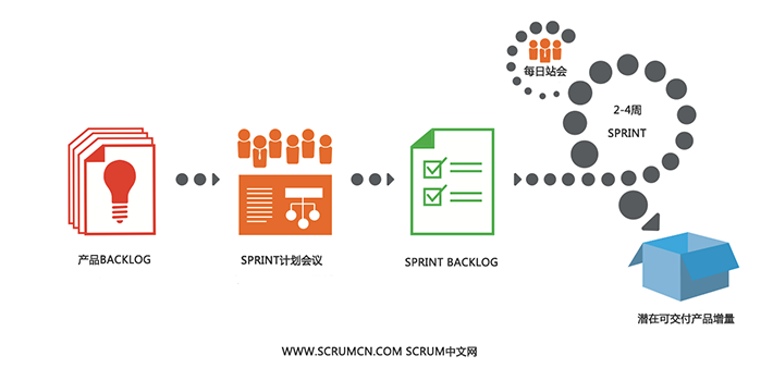 什么是SCRUM - 图1