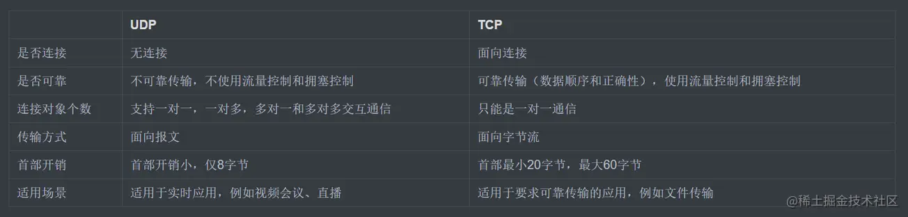 UDP TCP - 图1