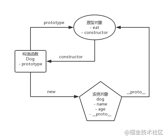 原型模式——谈Prototype无小事 - 图1