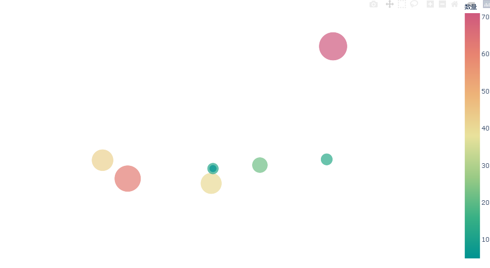 气泡图.png