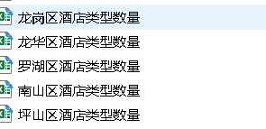 深圳市酒店分区.png
