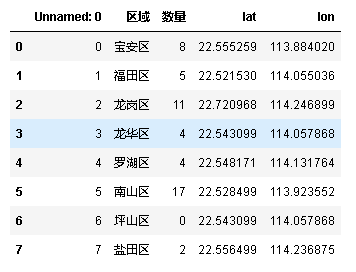 城市吃喝娱乐表.png