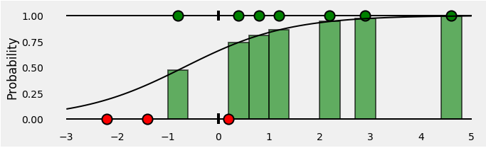 理解二进制交叉熵、对数损失函数:一种可视化解释 - 图6
