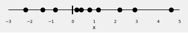 理解二进制交叉熵、对数损失函数:一种可视化解释 - 图1